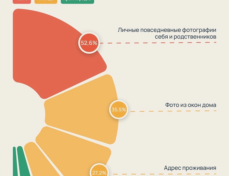 23 сентября в общественной палате РФ прошла презентация результатов социологического исследования на тему «Изучение поведения детей и подростков РФ в контексте ведения безопасного образа жизни»