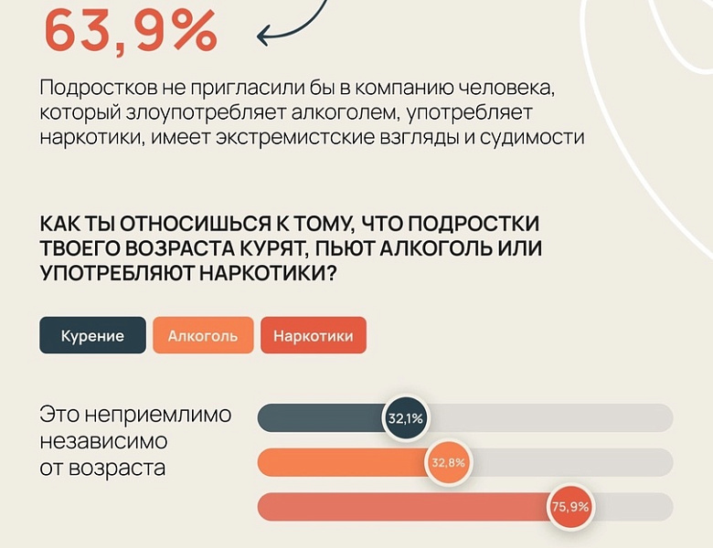 23 сентября в общественной палате РФ прошла презентация результатов социологического исследования на тему «Изучение поведения детей и подростков РФ в контексте ведения безопасного образа жизни»