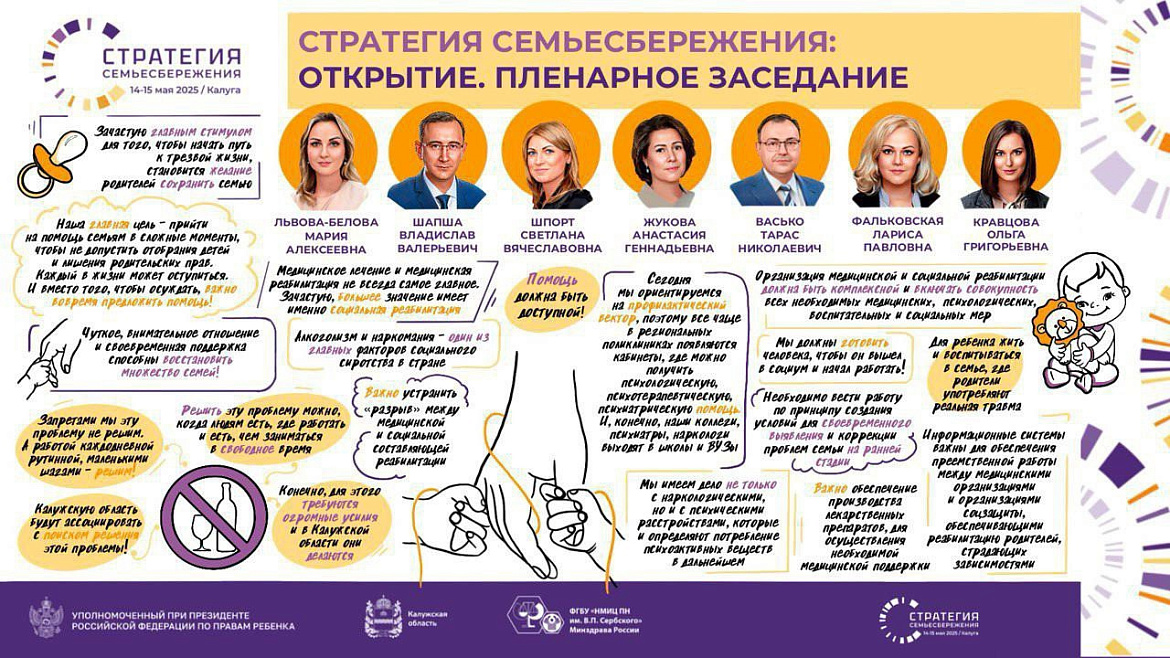 14 мая в Калуге начал свою работу семинар-совещание «Стратегия семьесбережения: современные подходы к реабилитации родителей с алкогольной и наркотической зависимостью».