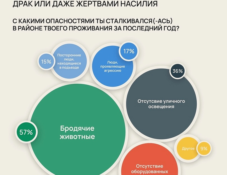 23 сентября в общественной палате РФ прошла презентация результатов социологического исследования на тему «Изучение поведения детей и подростков РФ в контексте ведения безопасного образа жизни»