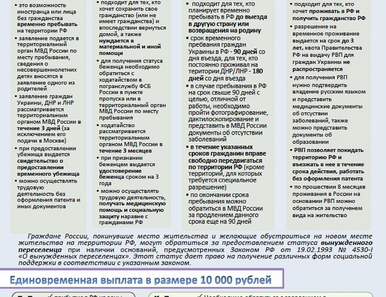 Опубликована памятка в помощь лицам, временно покинувшим территорию Украины, ДНР и ЛНР