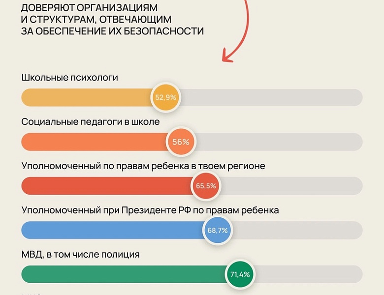 23 сентября в общественной палате РФ прошла презентация результатов социологического исследования на тему «Изучение поведения детей и подростков РФ в контексте ведения безопасного образа жизни»